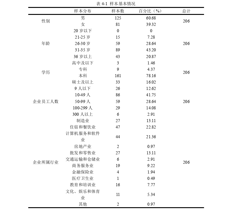 MBA毕业论文参考