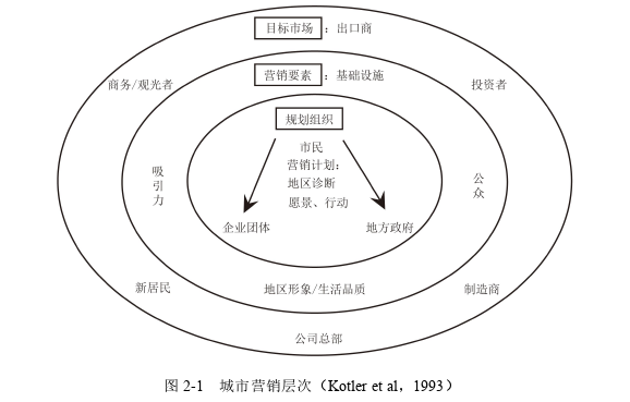 留学生论文参考