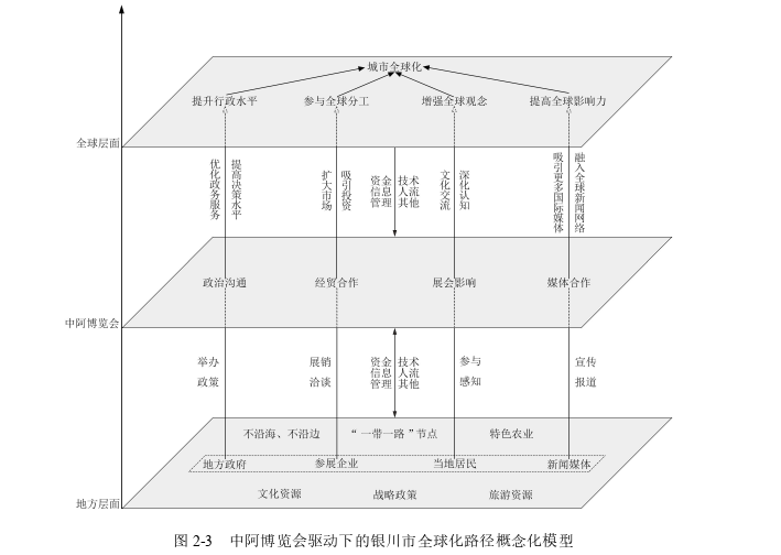 留学生论文怎么写