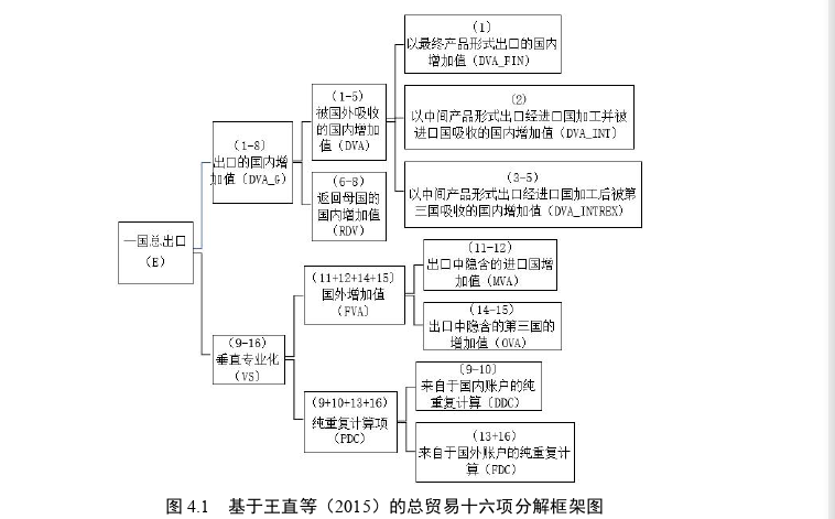 MBA论文范文参考