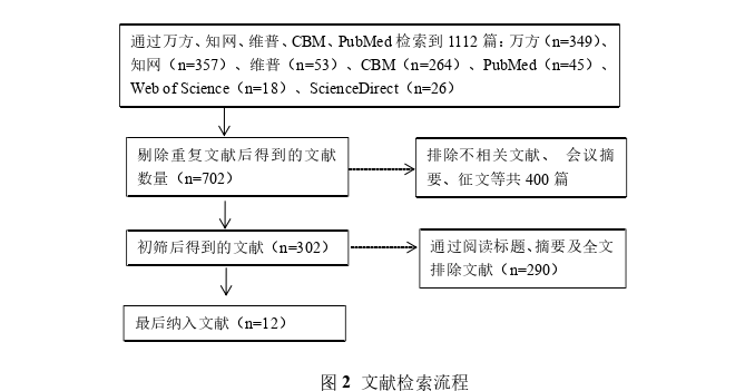 医学论文参考