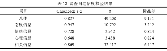 医学论文怎么写