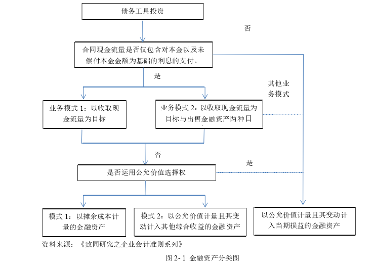 会计论文参考