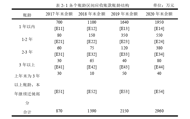 会计论文怎么写