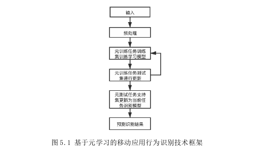 计算机论文怎么写