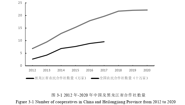 高校毕业论文参考