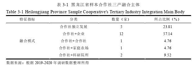 高校毕业论文怎么写