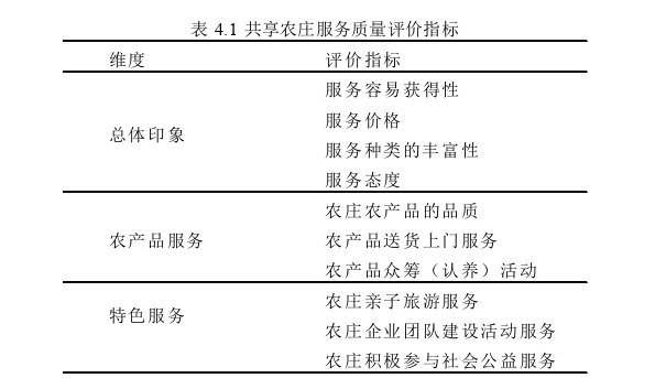 管理学论文参考