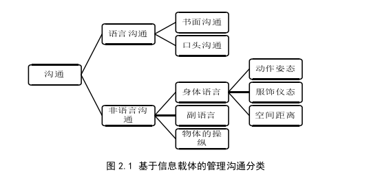 MBA毕业论文参考