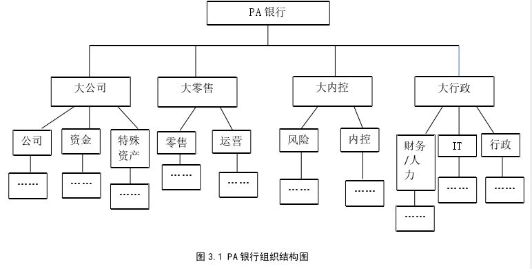 MBA毕业论文怎么写