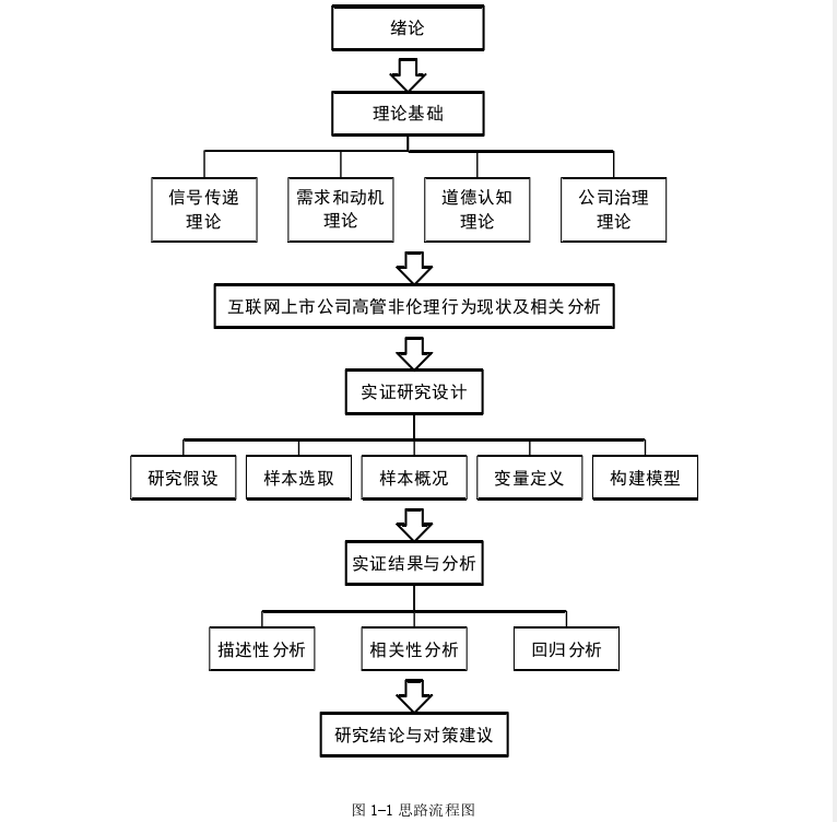 会计论文参考
