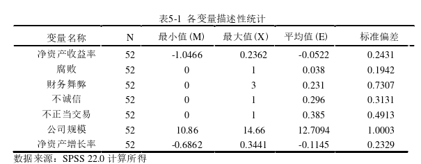 会计论文怎么写