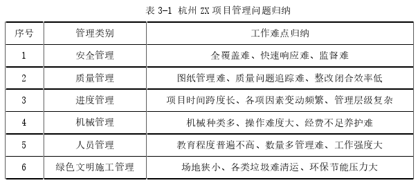 项目管理论文怎么写