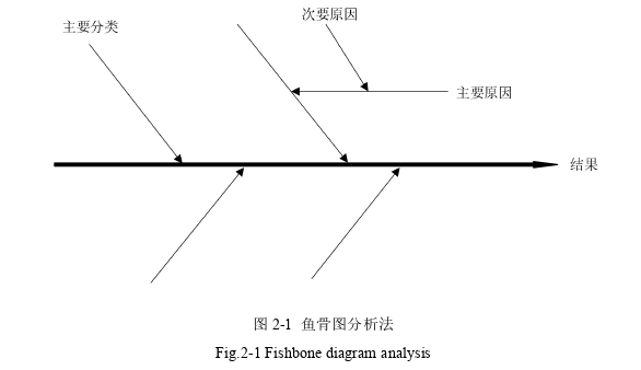 留学生论文参考