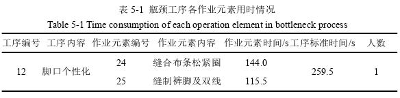 留学生论文怎么写