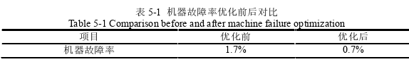 生产管理论文怎么写