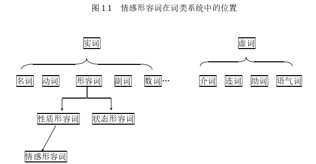 韩语论文参考