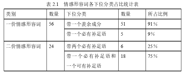 韩语论文怎么写