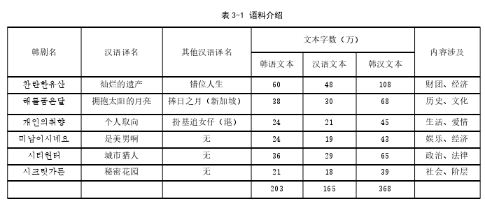 韩语论文怎么写