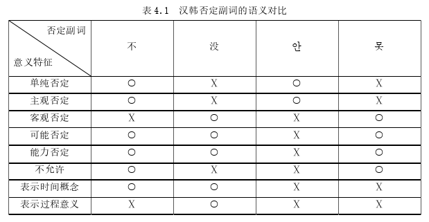 韩语论文参考