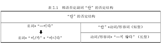 韩语论文怎么写