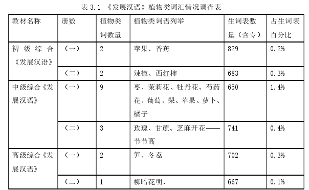 韩语论文参考