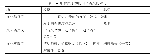 韩语论文怎么写