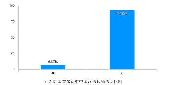 韩语论文参考