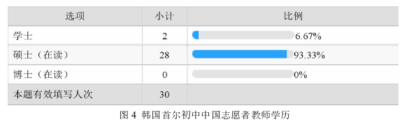 韩语论文怎么写