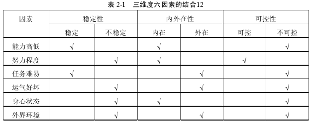 韩语论文参考