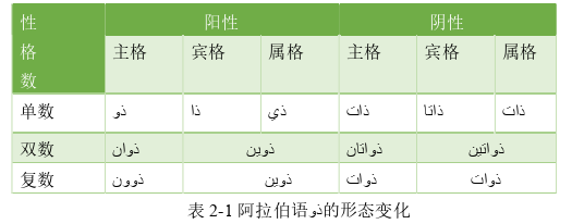 小语种论文参考