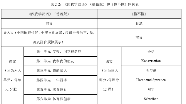 德语小语种论文参考