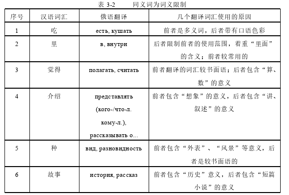 俄语小语种论文怎么写