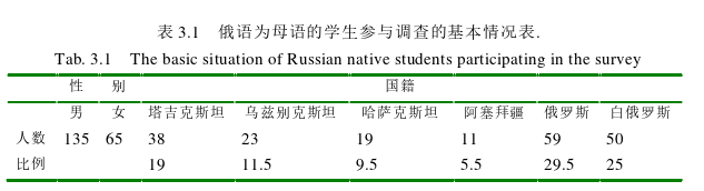 俄语论文参考