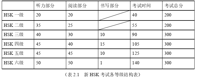 法语论文参考