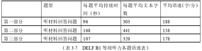 法语论文怎么写