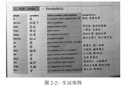 意大利语论文参考