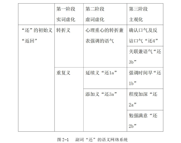 西班牙语论文参考