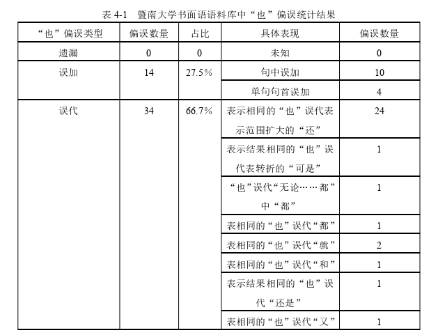 西班牙语论文怎么写