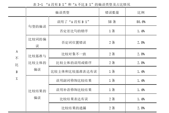 西班牙语论文参考