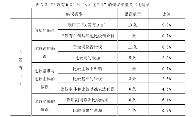 西班牙语论文怎么写