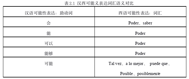 西班牙语论文参考