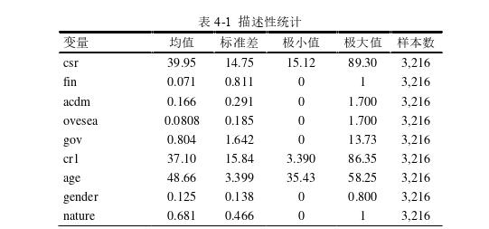 MBA毕业论文怎么写