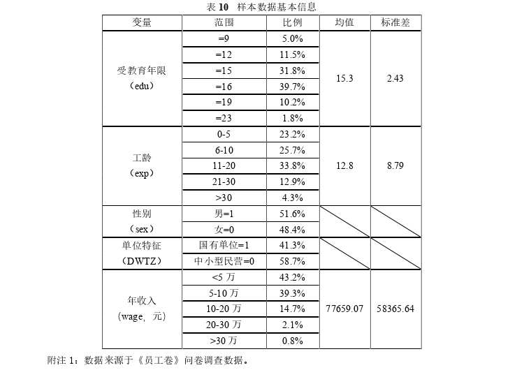 管理学论文参考