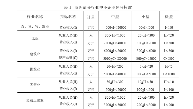 管理学论文怎么写