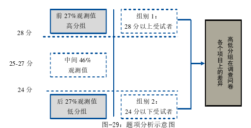 留学生论文参考