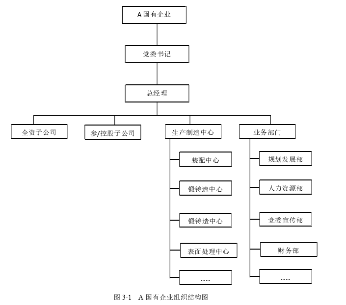 会计论文参考