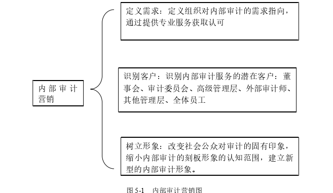 会计论文怎么写