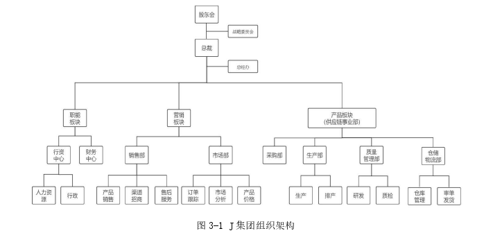 营销毕业论文参考