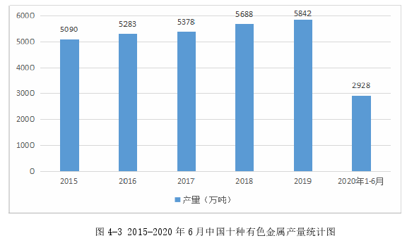 营销毕业论文怎么写